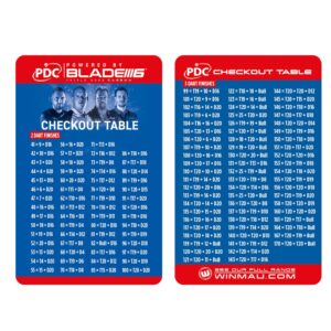 Winmau tablica za rezultat pro darts, PDC logo