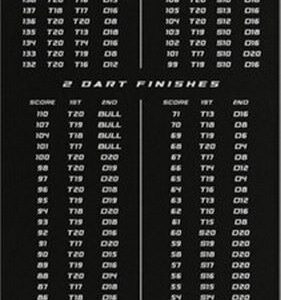 Tepih za pikado GOAT Checkouts, crni , 285 x 80cm